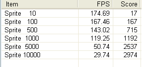 Cry_DDoffScore1022.png