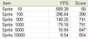 Cry_NormalScore1022.png